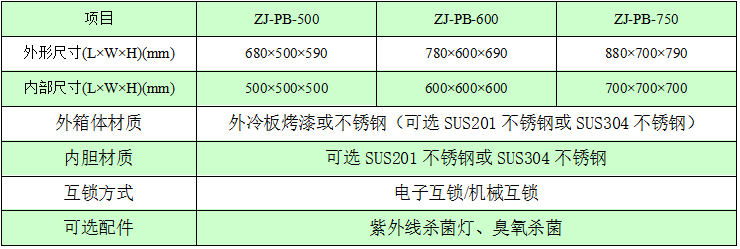 電子互鎖傳遞窗技術參數