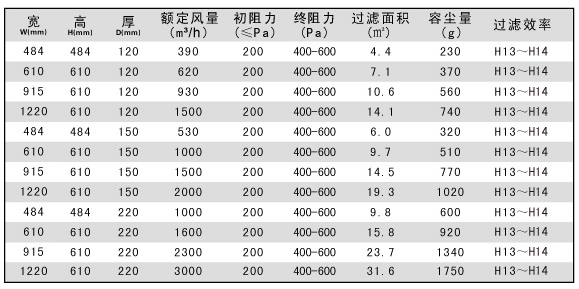 250度耐高溫過濾器規格尺寸