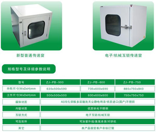 普通傳遞窗標準規格尺寸與技術參數