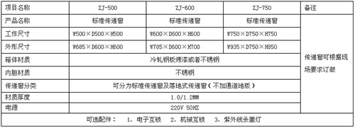 雙開門傳遞窗規(guī)格尺寸及技術(shù)參數(shù)