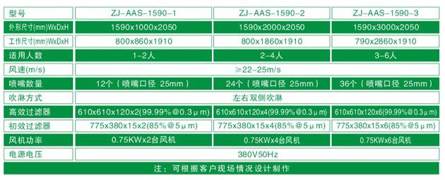 ZJ-AAS-1590系列標準風淋室技術參數對照表