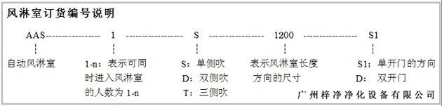 風(fēng)淋室訂貨編號說明