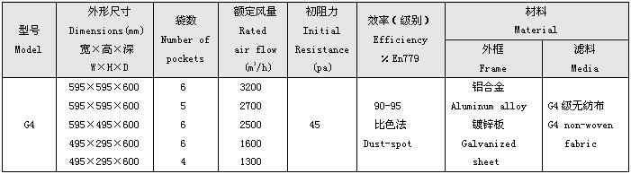 G4級初效袋式過濾器標準尺寸及技術參數