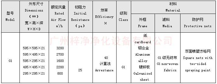 G1級板式初效過濾器規格尺寸