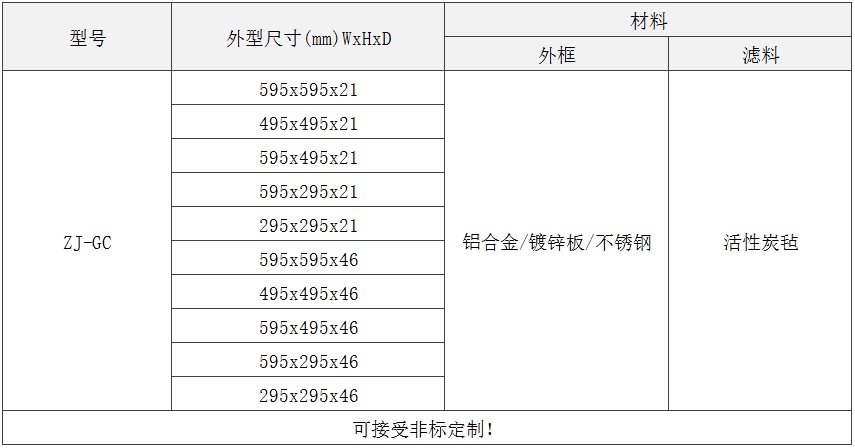 GC級板式初效過濾器規格尺寸