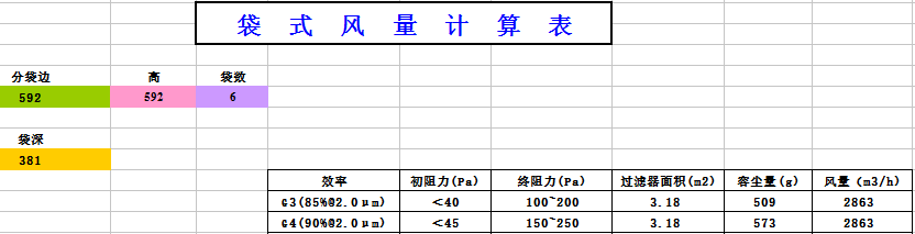 中央空調(diào)袋式初效過濾器阻力，風量，容塵量